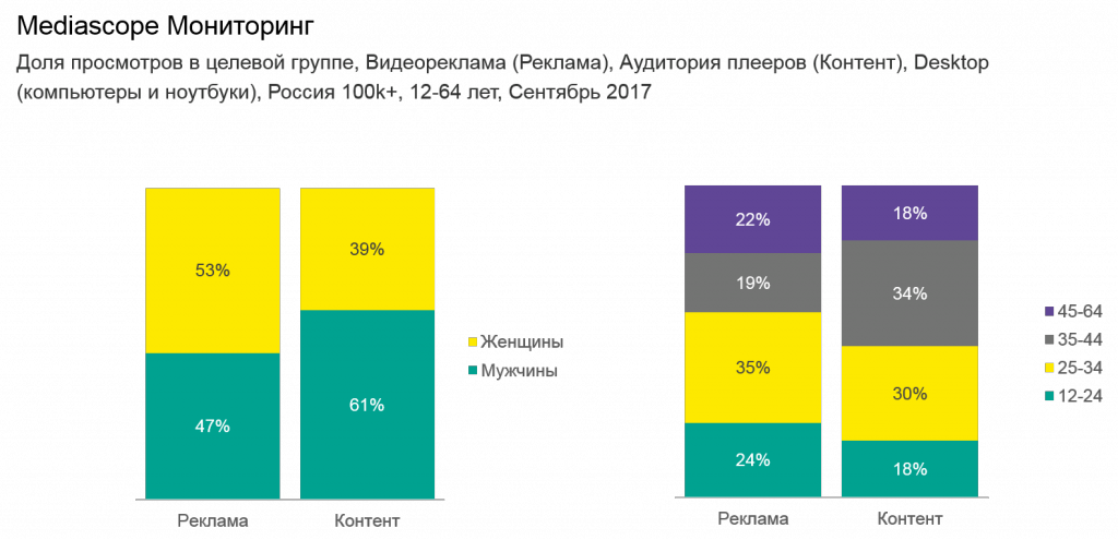 Доля простморов в целевой группе.png